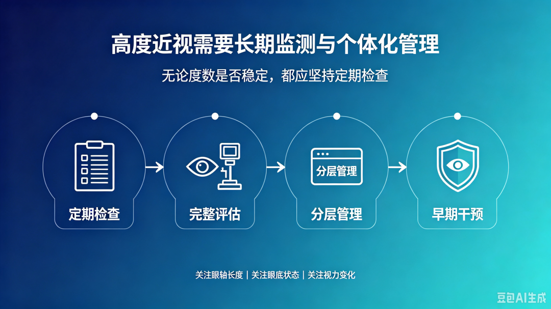 什么是病理性近视?单纯高度近视和病理性近视,别再混为一谈!