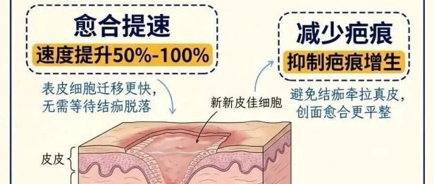 皮肤受伤？还在等它结痂？你OUT了！