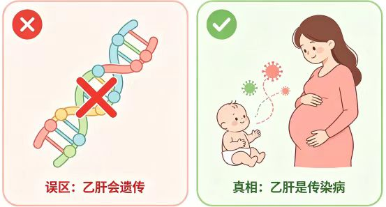 当心!这4种癌可能会在家族中“复制”!