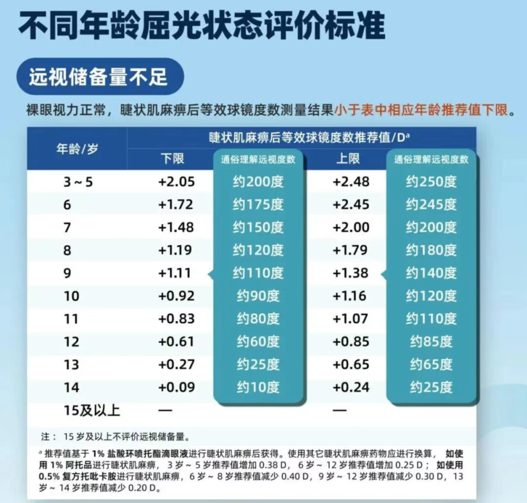 叮！快来查收这份最新版本的儿童《近视防控指南》吧！