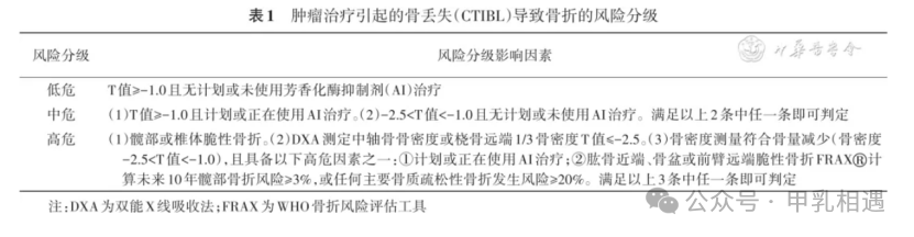 守护女性骨骼健康:乳腺癌治疗引起的骨丢失