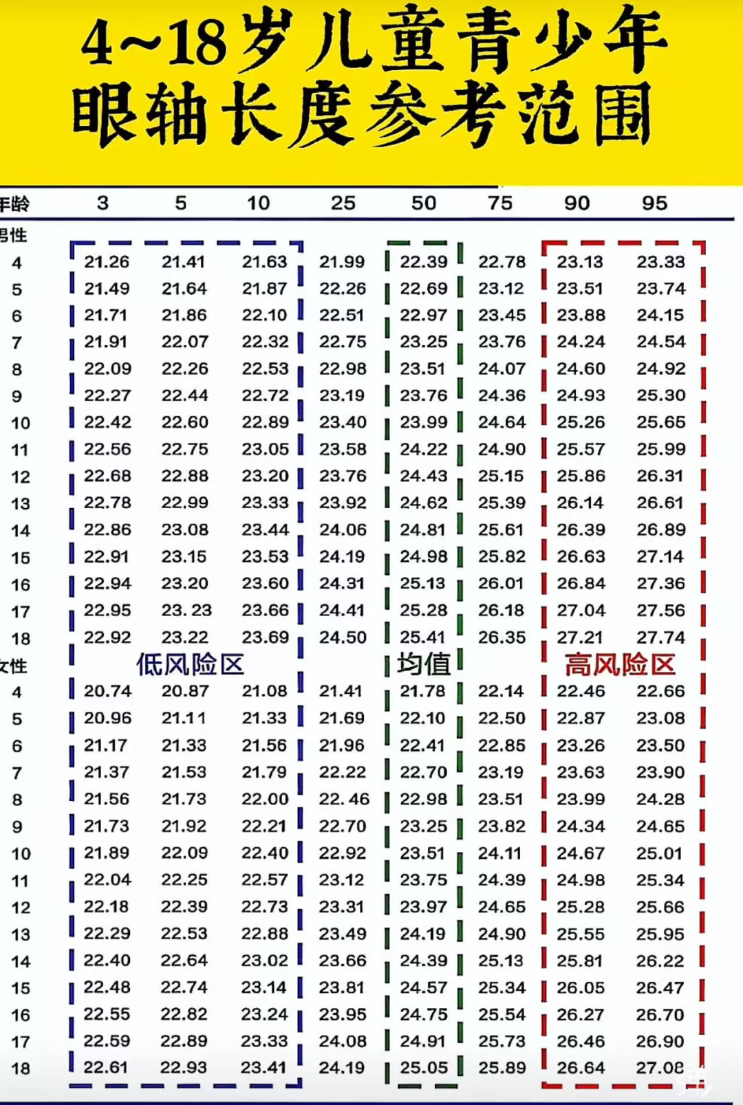 叮！快来查收这份最新版本的儿童《近视防控指南》吧！