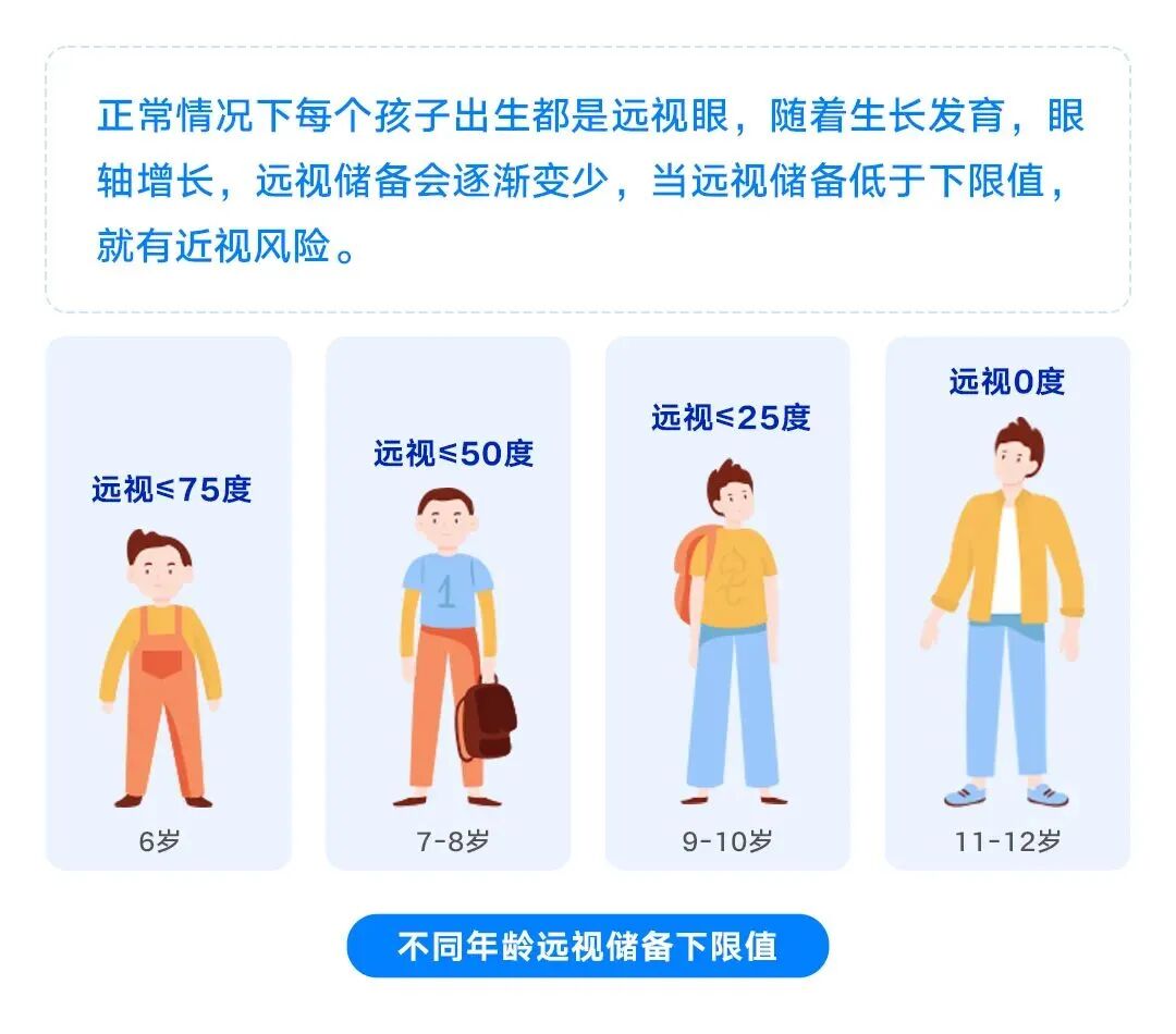 只给孩子查视力=白查!那查什么?家长一文吃透