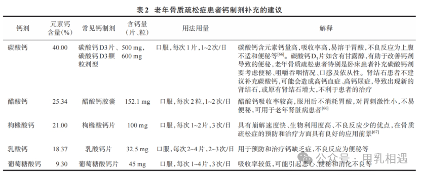 守护女性骨骼健康:乳腺癌治疗引起的骨丢失