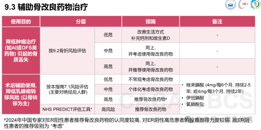 守护女性骨骼健康:乳腺癌治疗引起的骨丢失