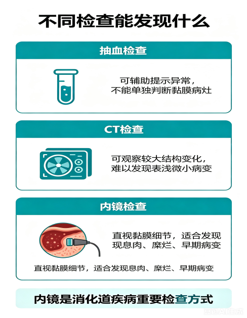 内镜检查——打破大众最常见的三大误区