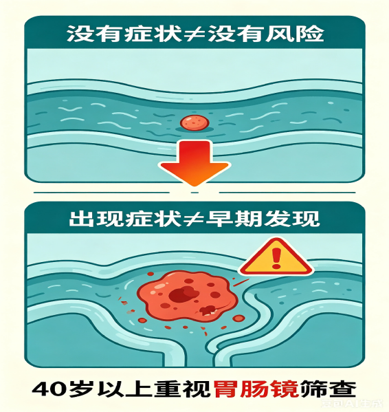 内镜检查——打破大众最常见的三大误区