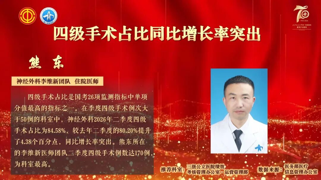 2026年第二季度“每月之星”风采展
