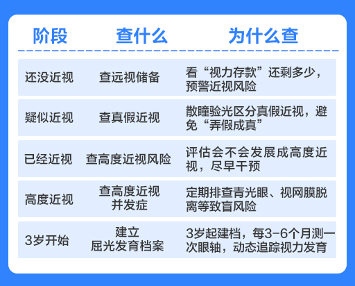 暑假没给孩子玩手机，怎么也近视了？