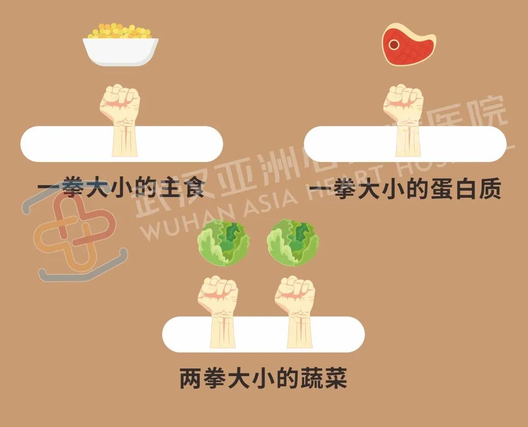 康复丨心脏术后胖了十几斤,怎么减重才安全?