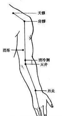 丨跟我学腧穴丨天井穴、清泠渊穴、消泺穴、臑会穴、肩髎穴、天髎穴