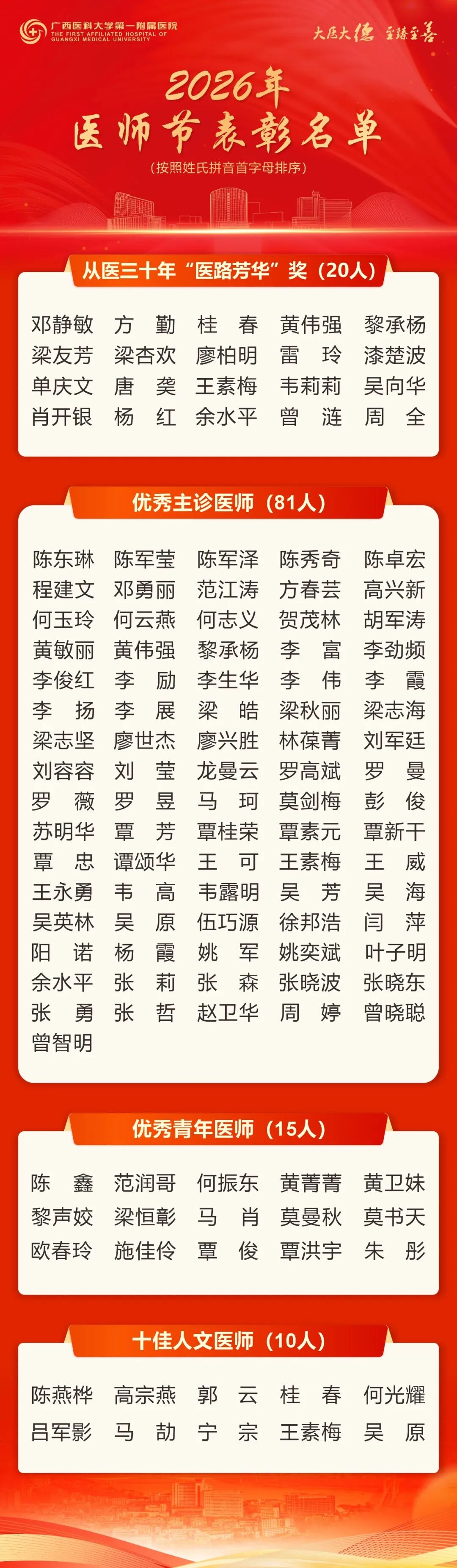 向榜样学习！广西医科大一附院2026年中国医师节优秀医师表彰名单