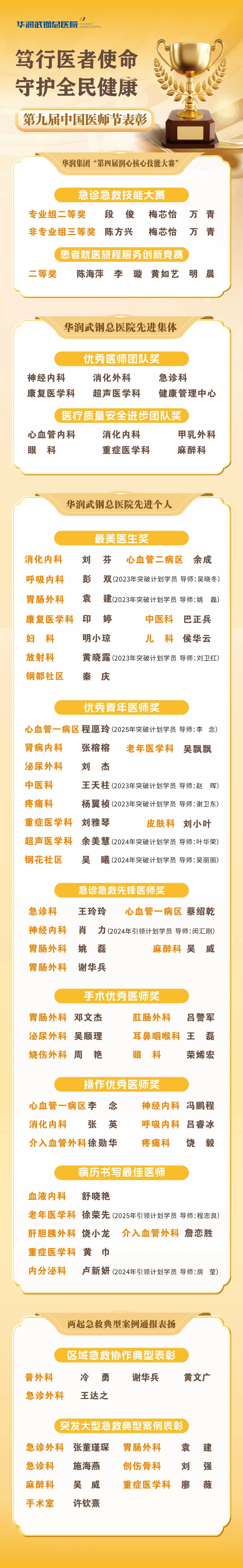 笃行医者使命，守护全民健康丨华润武钢总医院隆重举行2026年庆祝医师节暨表彰大会