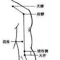 丨跟我学腧穴丨天井穴、清泠渊穴、消泺穴、臑会穴、肩髎穴、天髎穴
