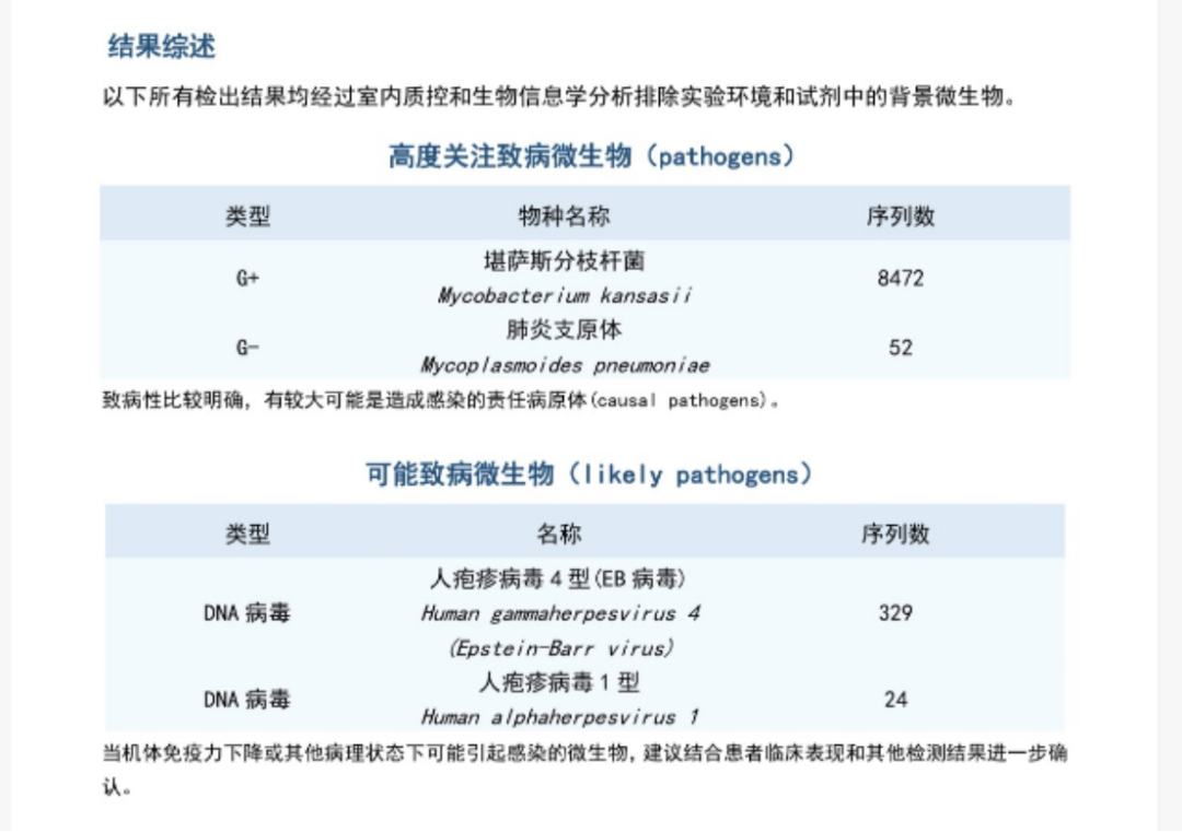 七旬老人反复咯血,这种罕见菌你了解吗?