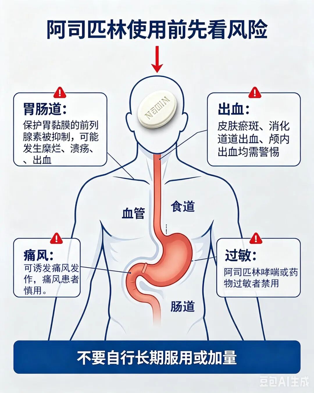 【人医科普】阿司匹林的前世今生