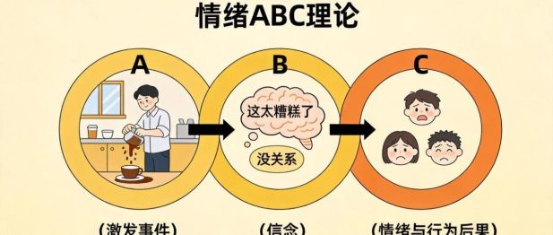 【二附院心理医生说】从“龙餐馆”看情绪转化：您的心态，才是情绪的开关
