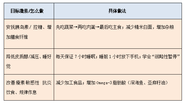 肥胖,真的只是因为“吃多了”?一个被激素“操控”的身体困局
