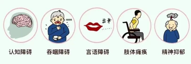 中山医声 | 别让“中风”拖成残疾:记住BE FAST,抢下康复黄金3个月