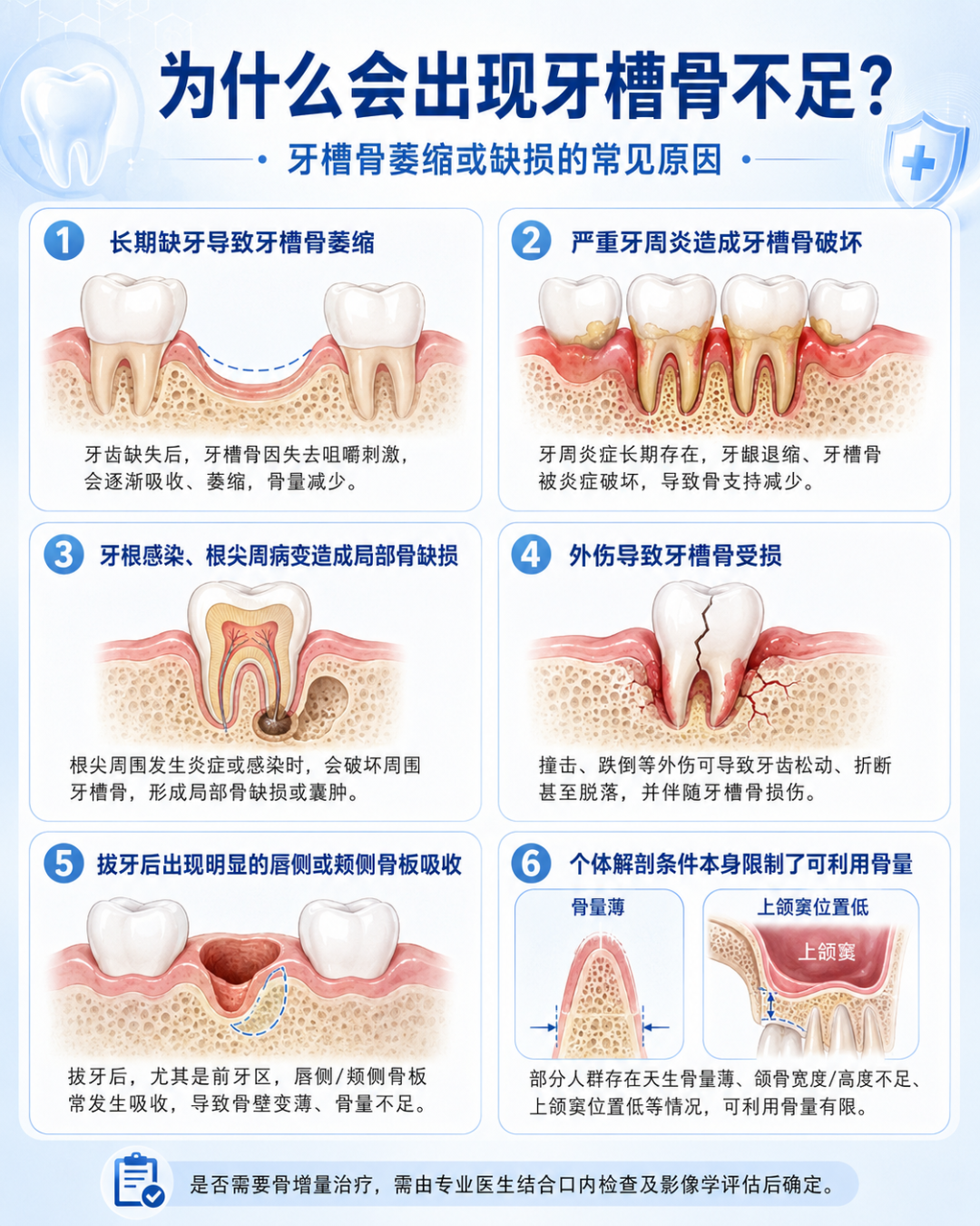缺牙多年,牙根骨都没了,还能种牙吗?