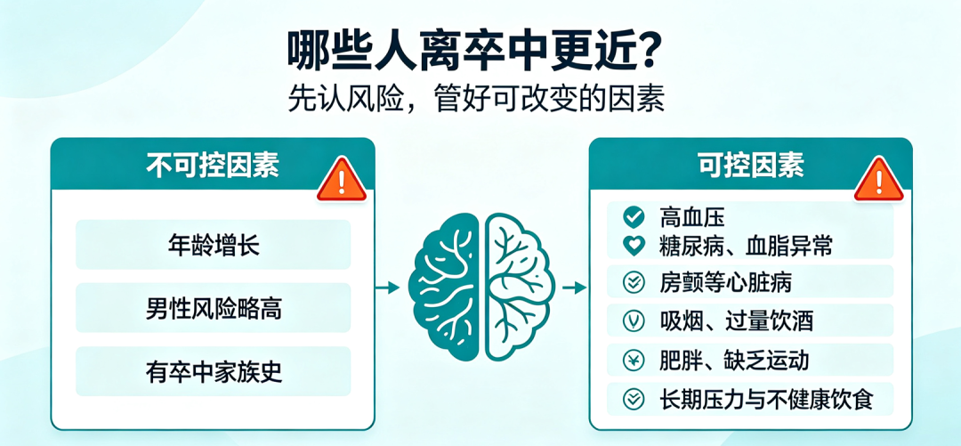 中山医声 | 别让“中风”拖成残疾:记住BE FAST,抢下康复黄金3个月
