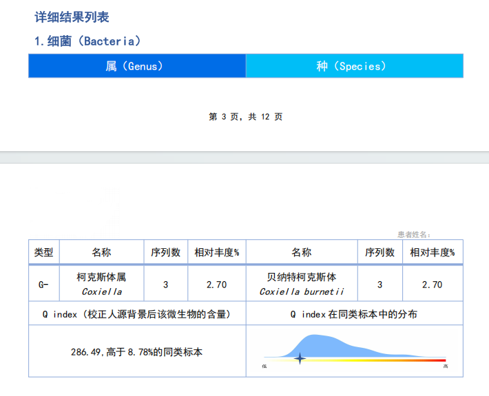 草原玩了一圈,回来烧到40℃,医生一句话问破防:接触过牛羊吗?