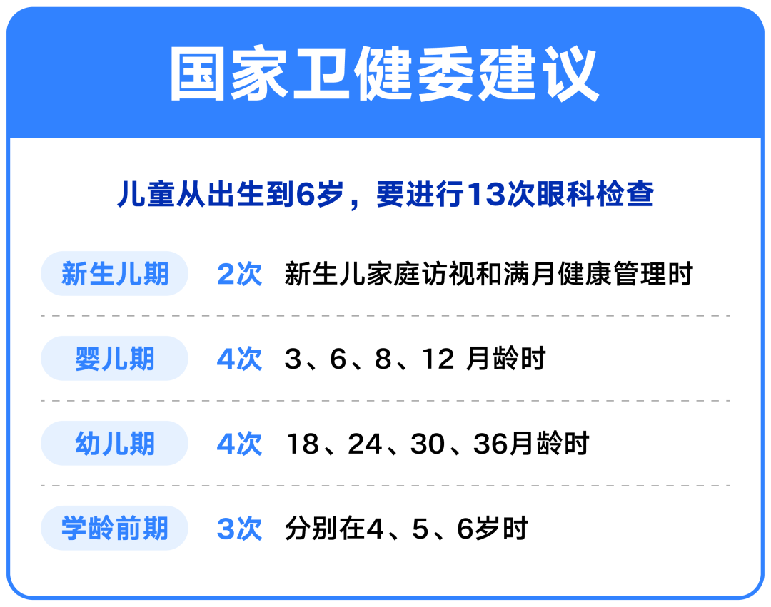 6岁娃视力1.0，眼科医生却说“赶紧干预”？真相是……