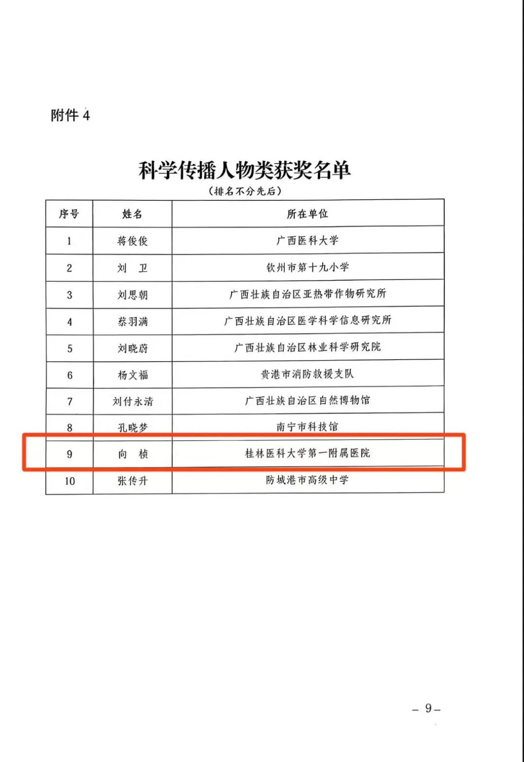 喜报！健康管理（体检）中心获首届广西大众科普奖两项荣誉