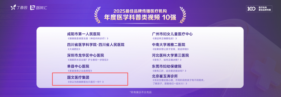 喜报|国文医疗集团斩获丁香园2025最佳品牌传播医疗机构荣誉