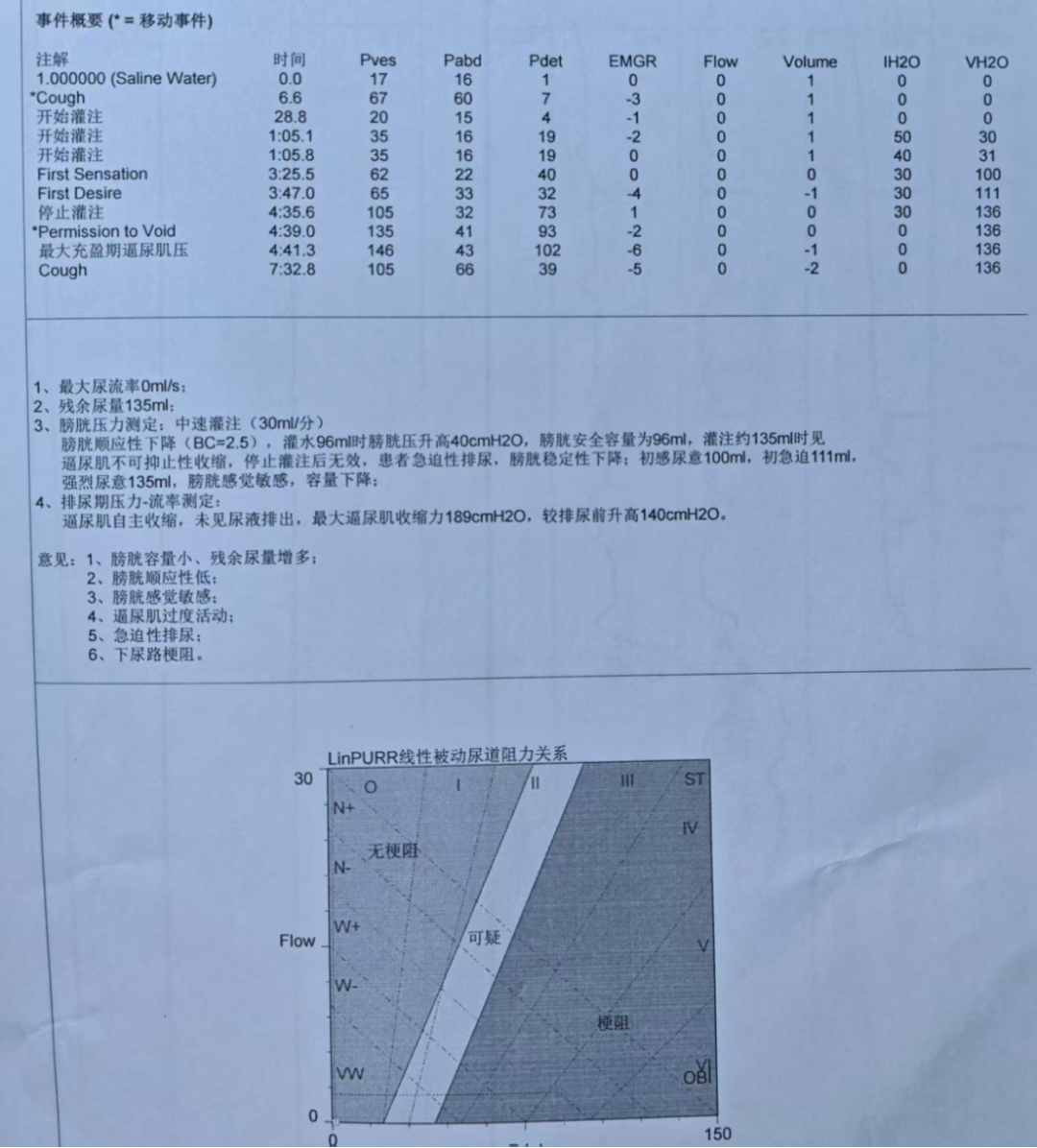 86 岁老人被 260 克「巨腺」折磨十余年，一朝微创「KO」！