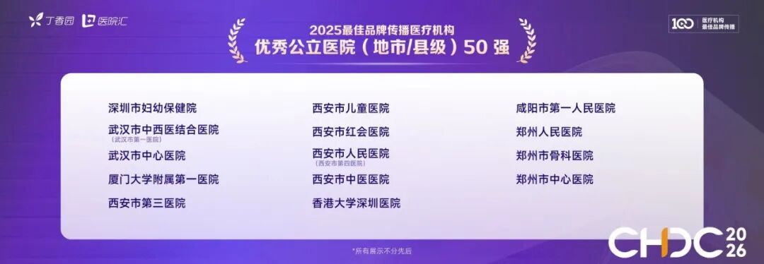 深圳市妇幼保健院荣获 2025 年度最佳品牌传播医疗机构两项殊荣