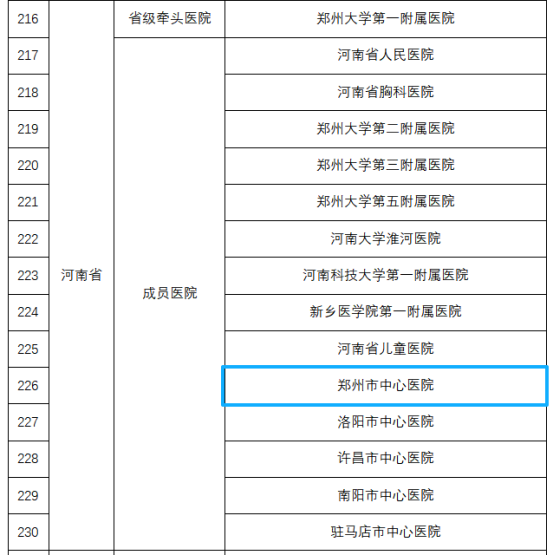 让“罕见”被看见 让生命有“奇迹”| 我院构建罕见病诊疗全链条体系，打造区域“郑州模式”