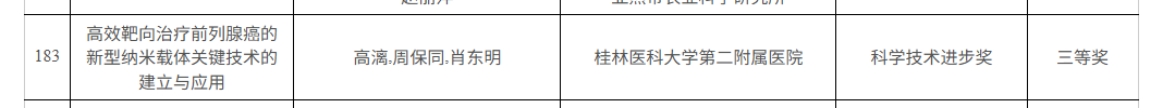 祝贺!二附院高漓教授团队荣获广西科学技术进步奖三等奖