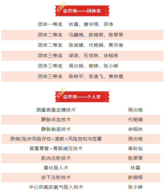 桂林医科大学第一附属医院2026年护理师生临床技能挑战赛圆满落幕