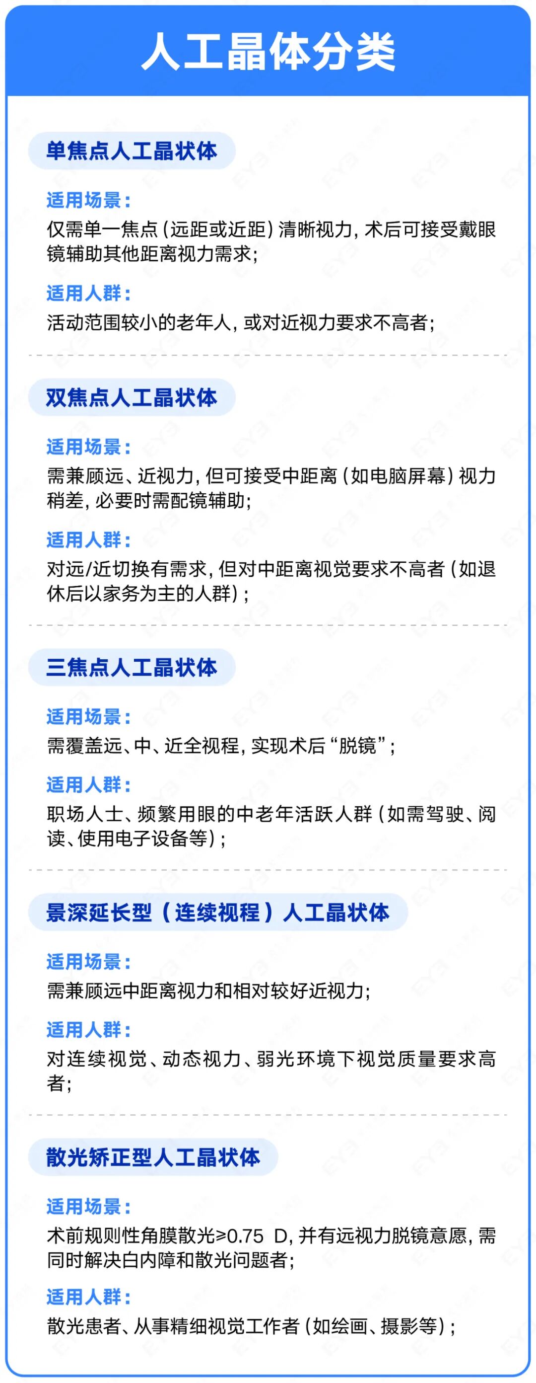 科学认识白内障——告别模糊“视界”