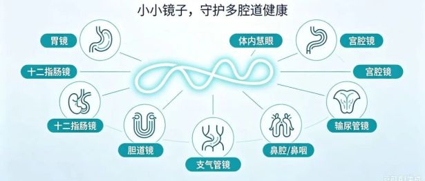 不开刀、不留疤！内镜中心：这些疾病，“镜下”就能摆平