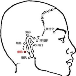丨跟我学腧穴丨天牖穴、翳风穴、瘈脉穴、颅息穴、角孙穴、耳门穴、耳和髎穴、丝竹空穴