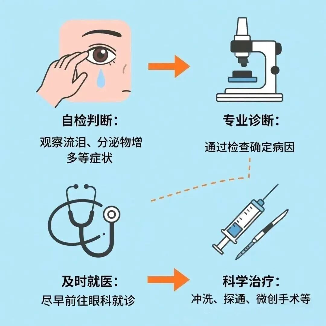 迎风流泪、无故溢泪?你的泪道可能正在“堵车”