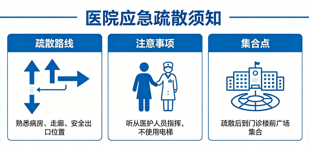 到医院看病，这些“隐藏关卡”你通关了吗？