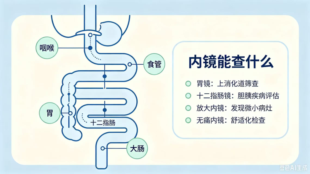 不开刀、不留疤!内镜中心:这些疾病,“镜下”就能摆平