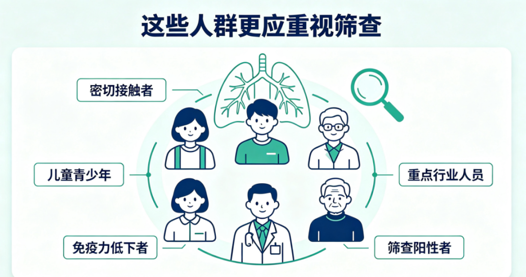 别忽视!结核潜伏感染可防可治,这份预防性治疗攻略请收好