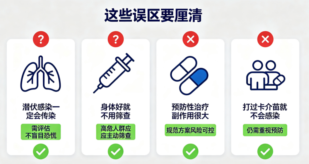 别忽视!结核潜伏感染可防可治,这份预防性治疗攻略请收好
