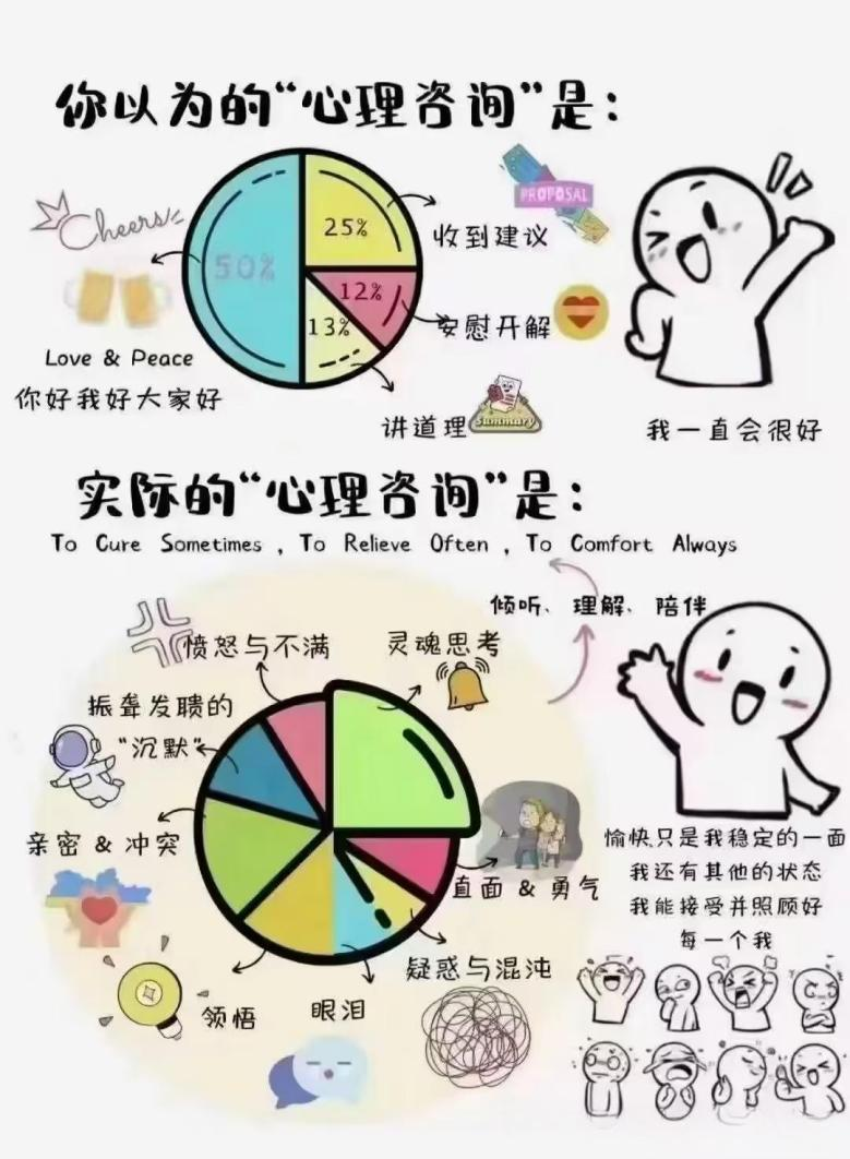 【二附院心理医生说】一文带您了解什么是心理咨询与心理治疗