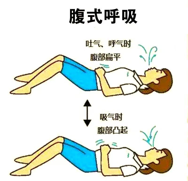 手术后喘不上气?这样康复让你畅快呼吸