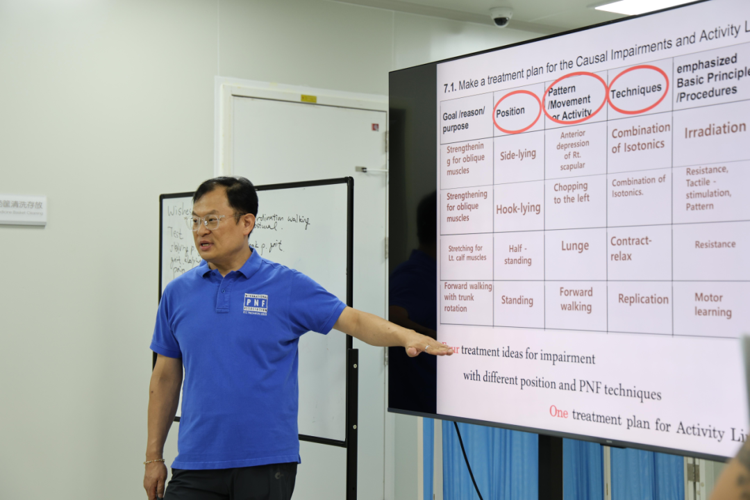 国际PNF协会Level3a/b高级认证培训班落地四川泰康医院 助推我院康复治疗技术与国际标准接轨