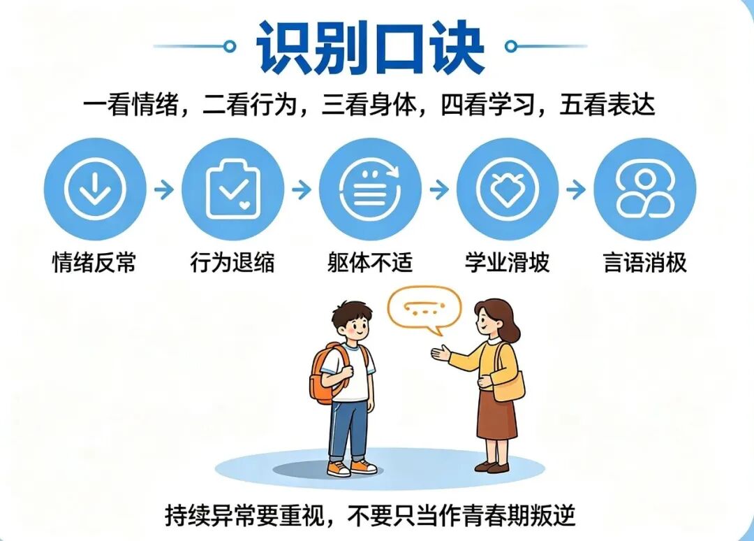 科普知识|马上开学啦,如何识别及应对青少年常见的心理问题?