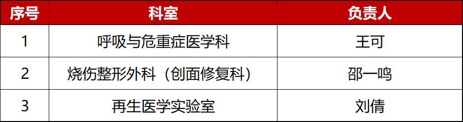 喜报!再创历史新高!广西医科大学第一附属医院获批51项国家自然科学基金项目