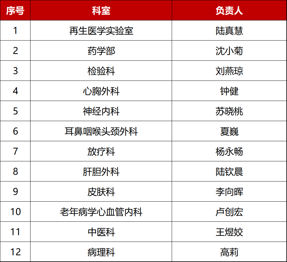 喜报!再创历史新高!广西医科大学第一附属医院获批51项国家自然科学基金项目