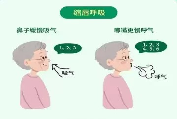 手术后喘不上气?这样康复让你畅快呼吸