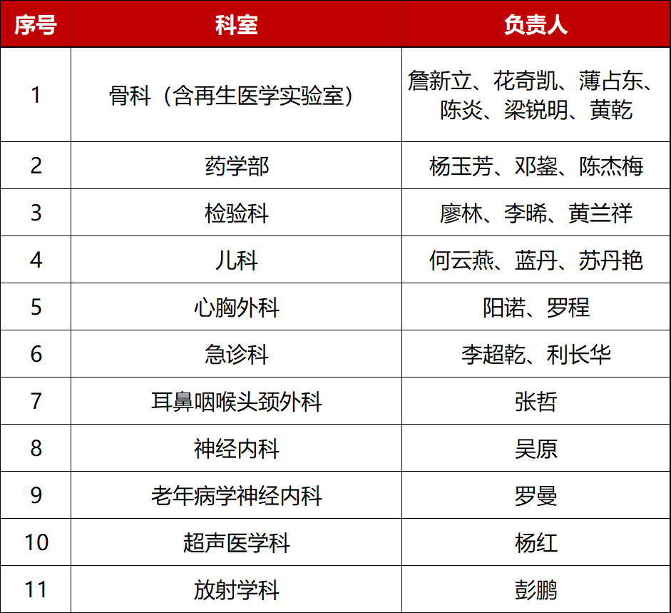 喜报!再创历史新高!广西医科大学第一附属医院获批51项国家自然科学基金项目